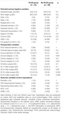 Childhood Neurodevelopmental Outcome in Low Birth Weight Infants With Post-ligation Cardiac Syndrome After Ductus Arteriosus Closure